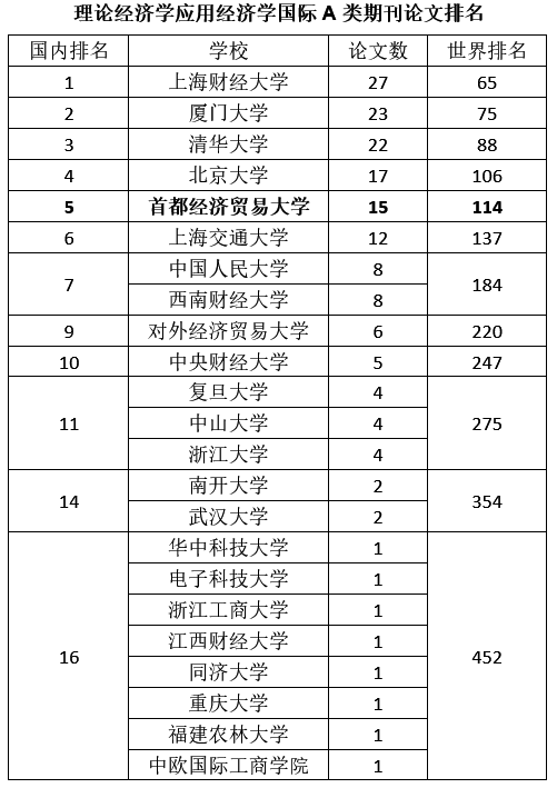赢家娱乐城